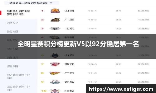 全明星赛积分榜更新V5以92分稳居第一名